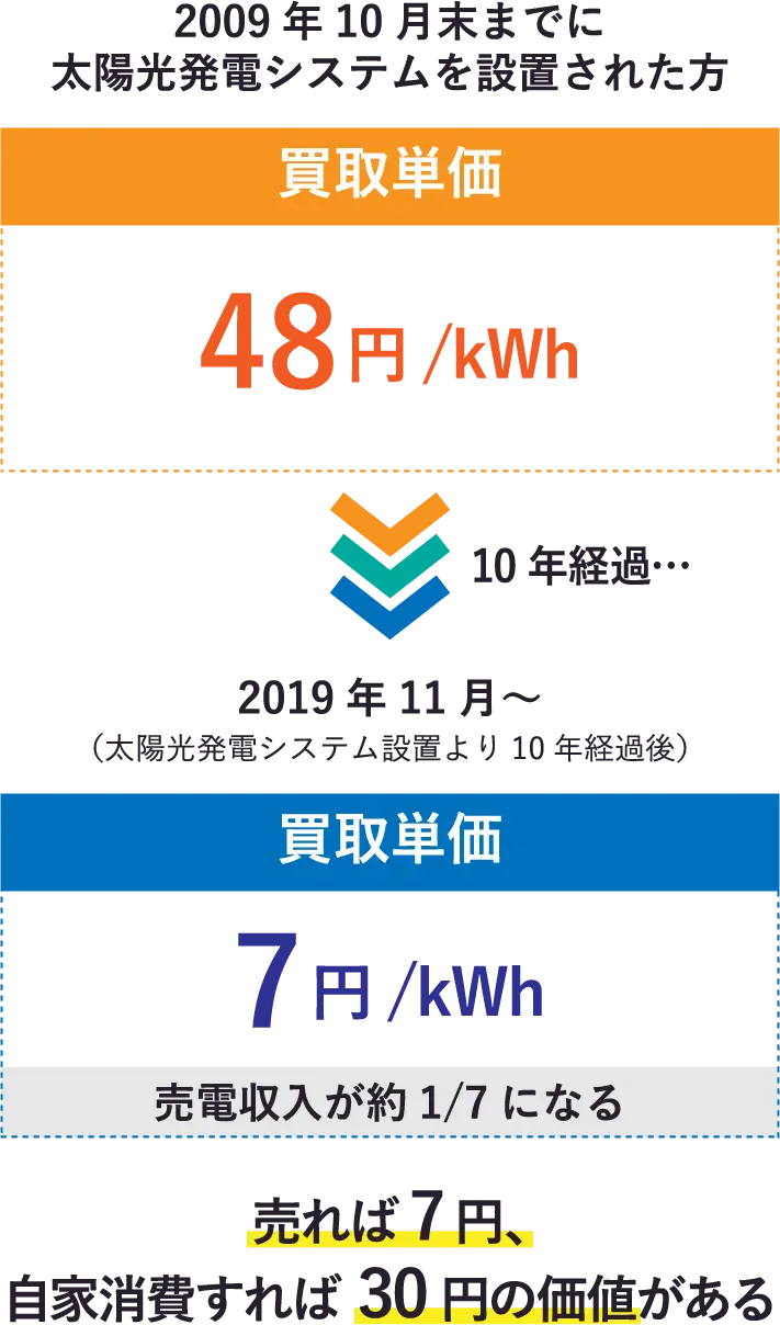 イメージ画像 一般的な患者の改善率