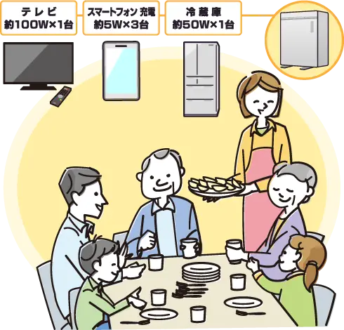 イメージ画像 一般的な患者の改善率