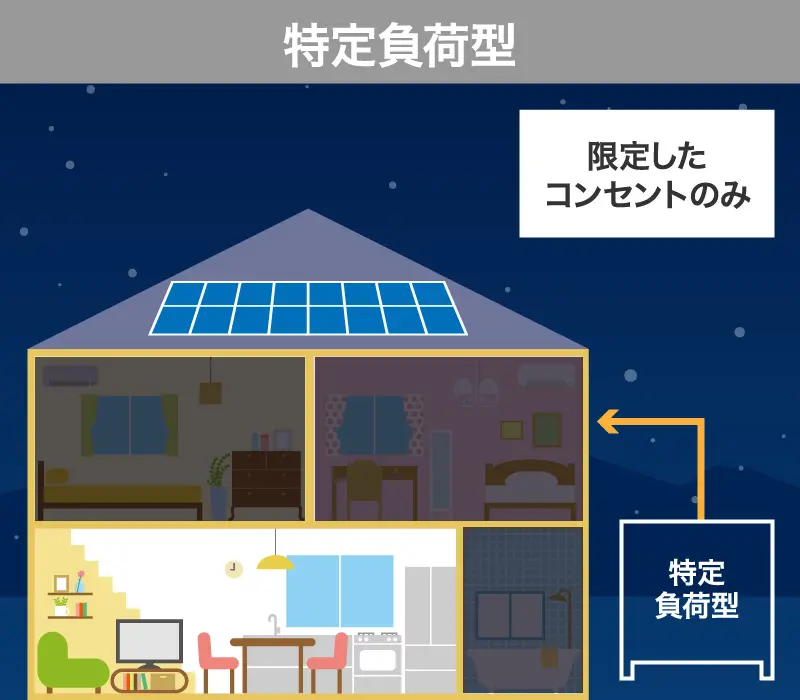 《 停 電 時 》イメージ画像01