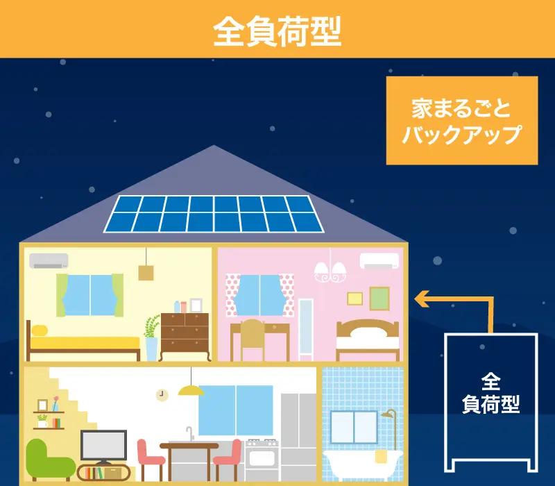 《 停 電 時 》イメージ画像02