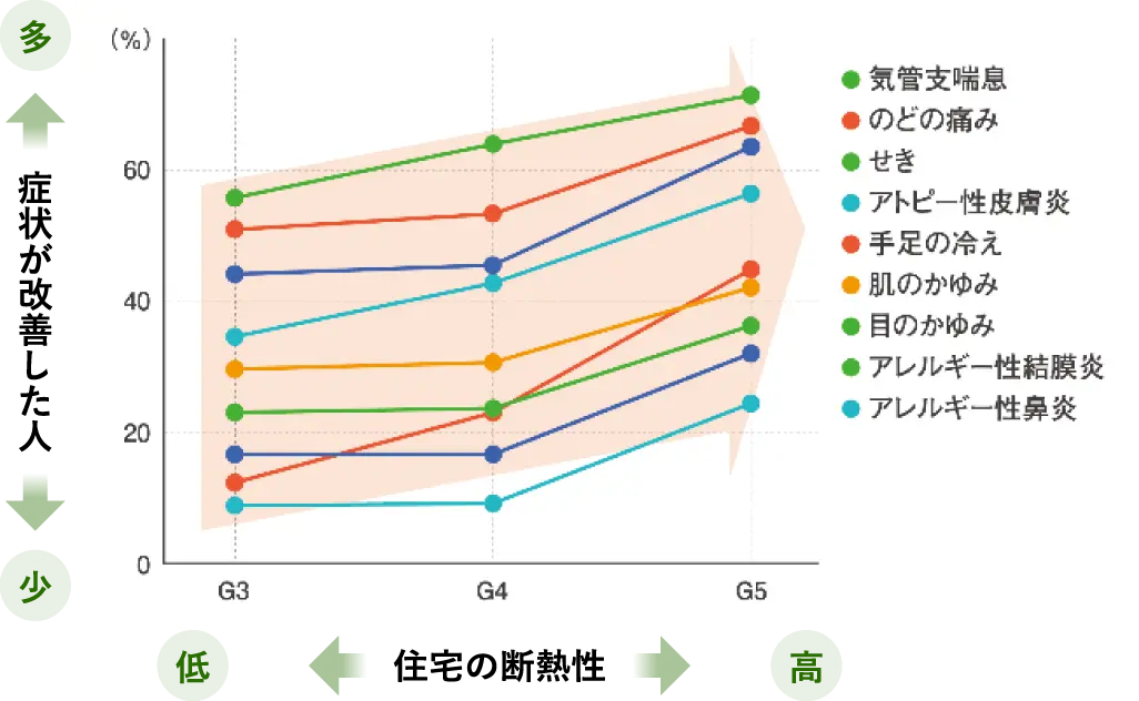 イメージ画像 一般的な患者の改善率