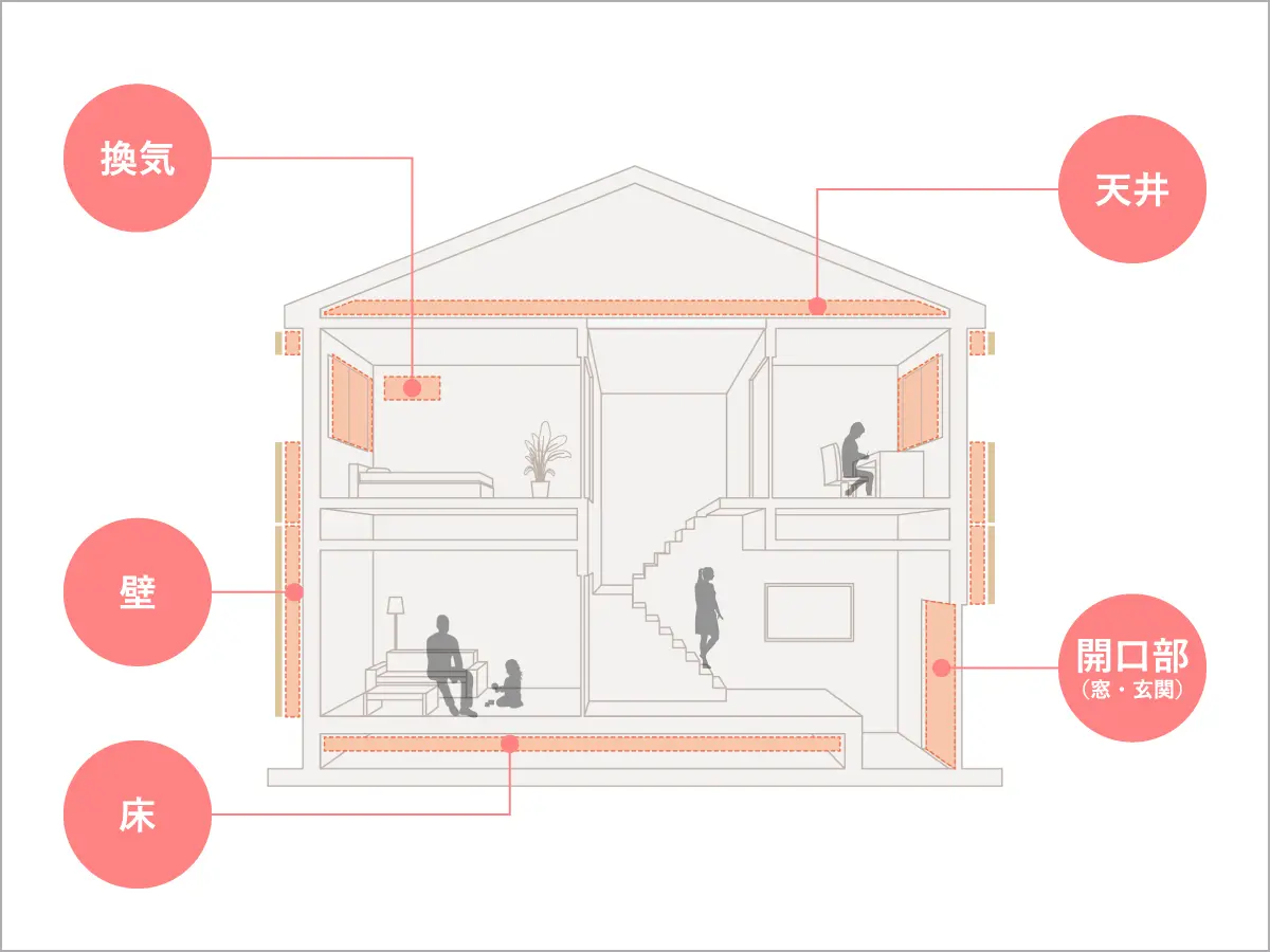 まるごと断熱リフォーム イメージ画像01