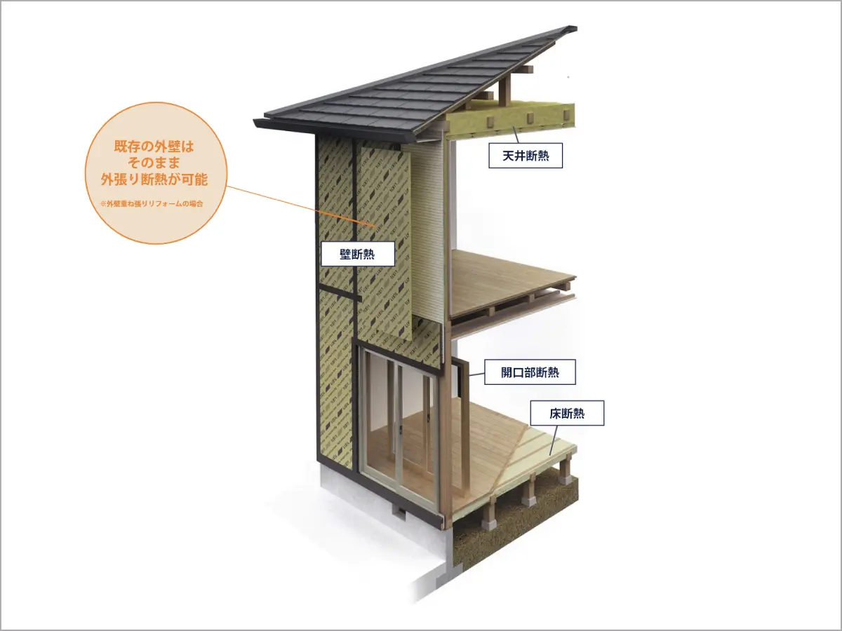 まるごと断熱リフォーム イメージ画像02