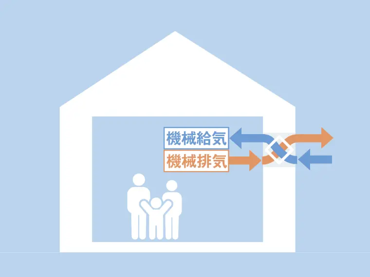 イメージ画像 換気